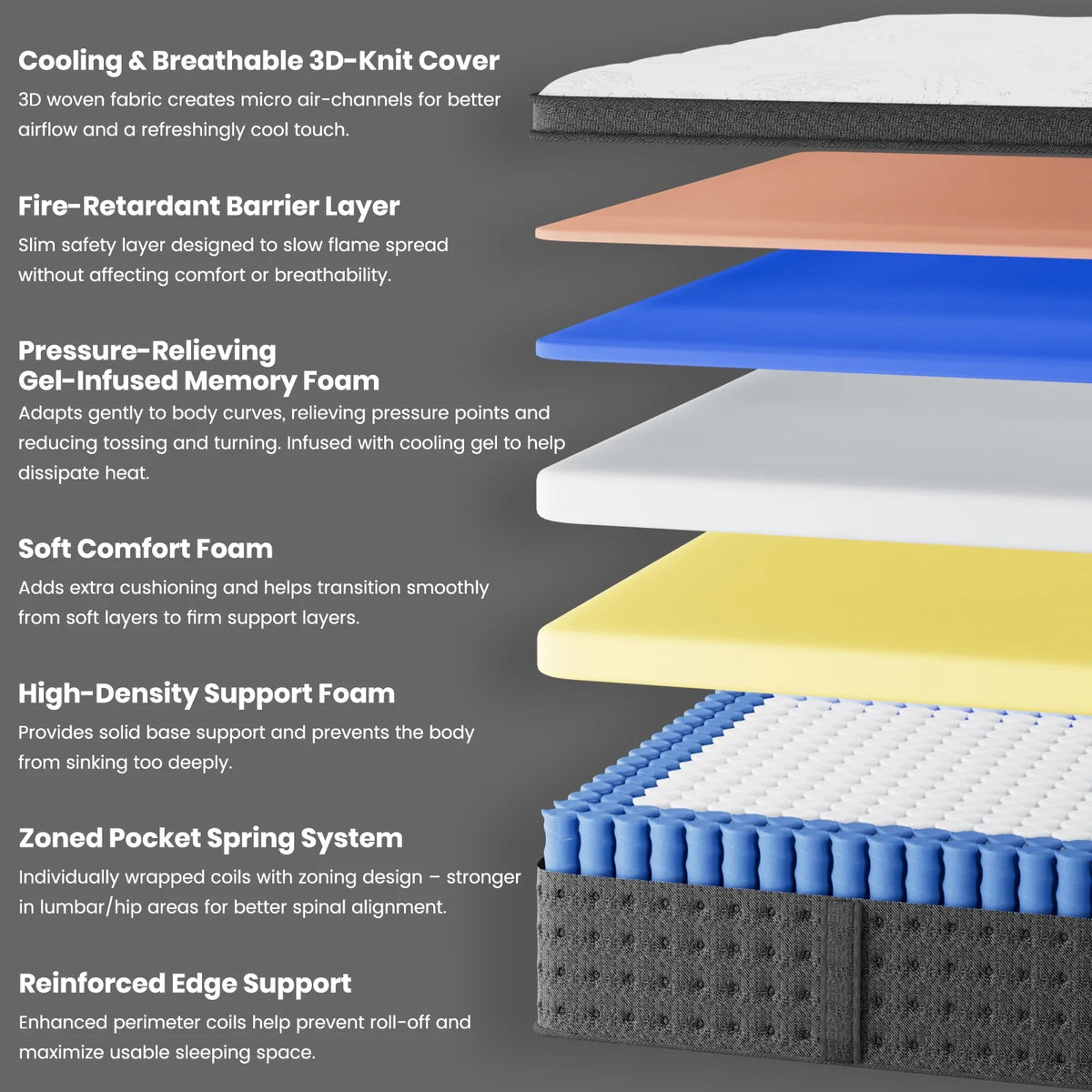 Mattress 14 Inch Full Size Gel Memory Foam Hybrid Mattress in a Box, Medium