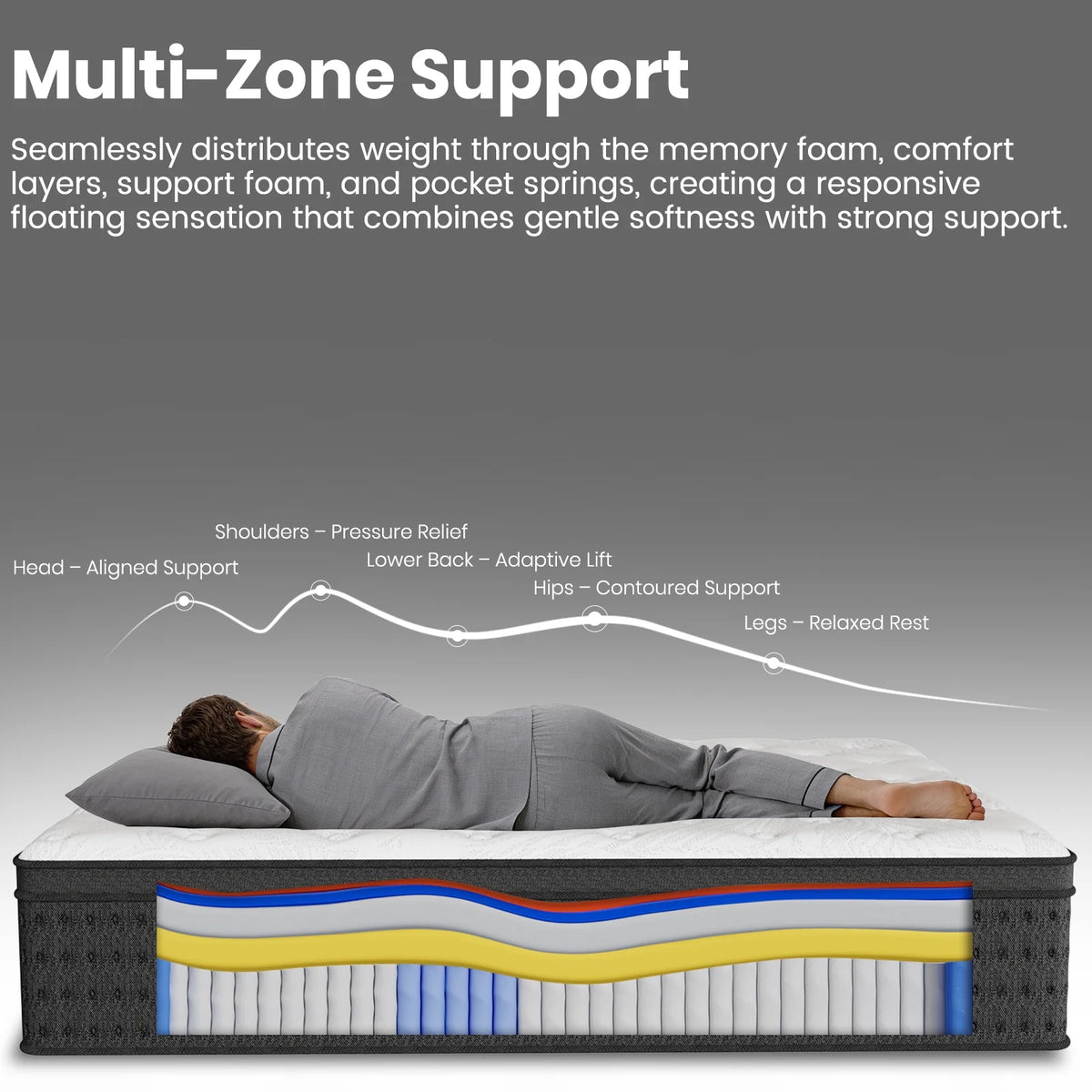 Mattress 14 Inch Full Size Gel Memory Foam Hybrid Mattress in a Box, Medium