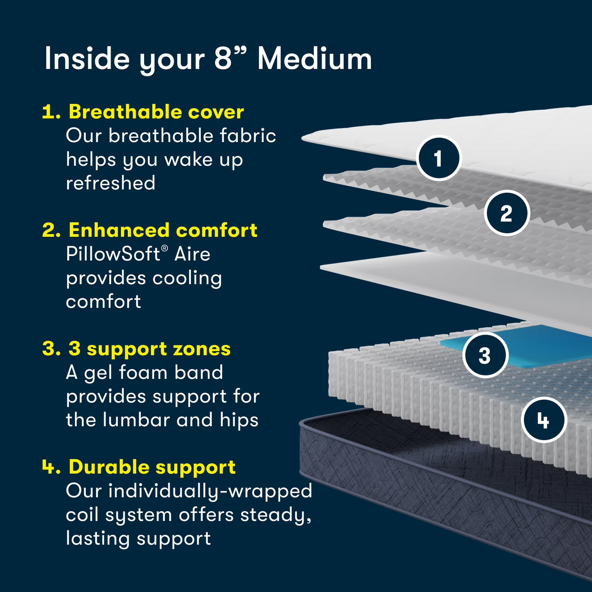 8" Twin Mattress, Five Star Mattress Medium, Innerspring Adult pedic, Hybrid, Mattress in a Box, Twin Size Mattress