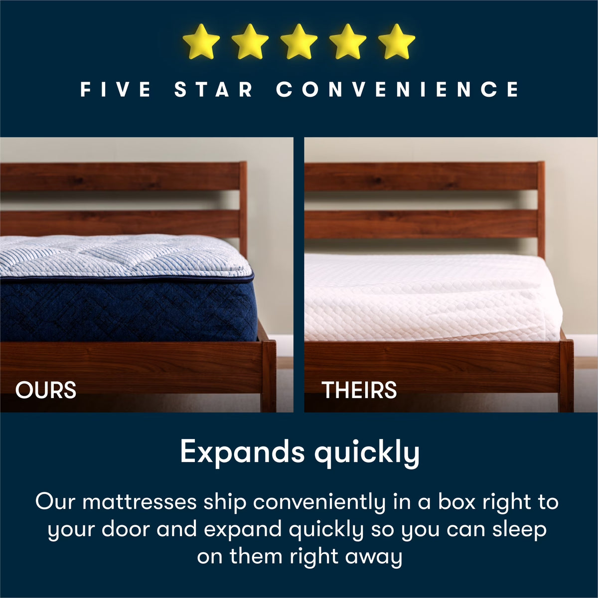 8" Twin Mattress, Five Star Mattress Medium, Innerspring Adult pedic, Hybrid, Mattress in a Box, Twin Size Mattress
